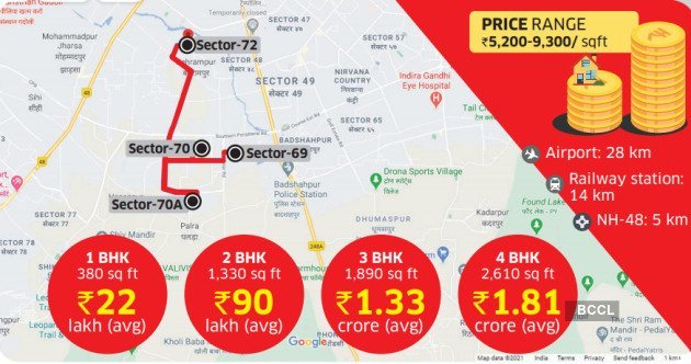 Price Range
