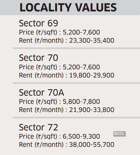 locality-values