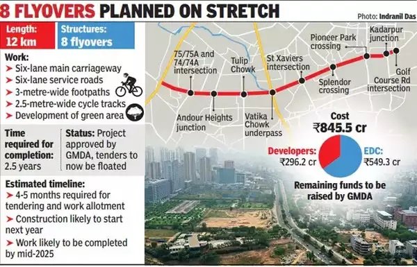 8 flyovers planed on stretch